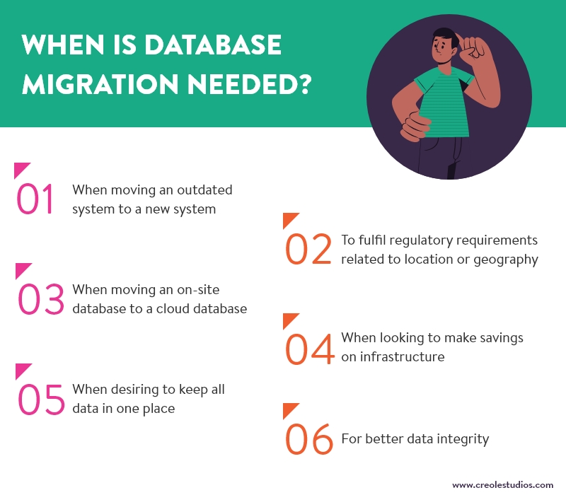 when-is-database-migration-needed