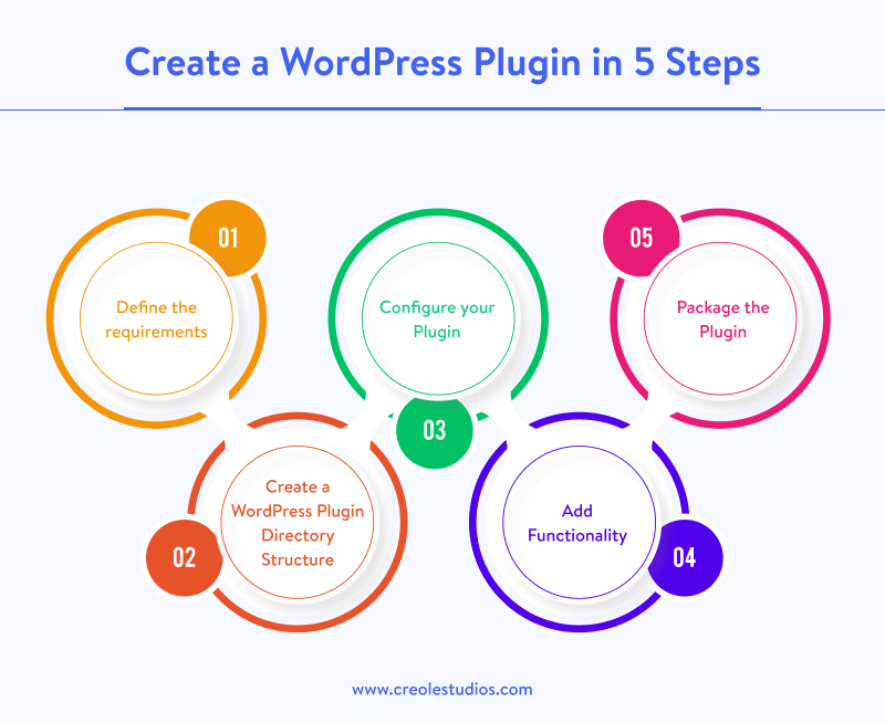 create-a-wordpress-plugin-in-5-steps