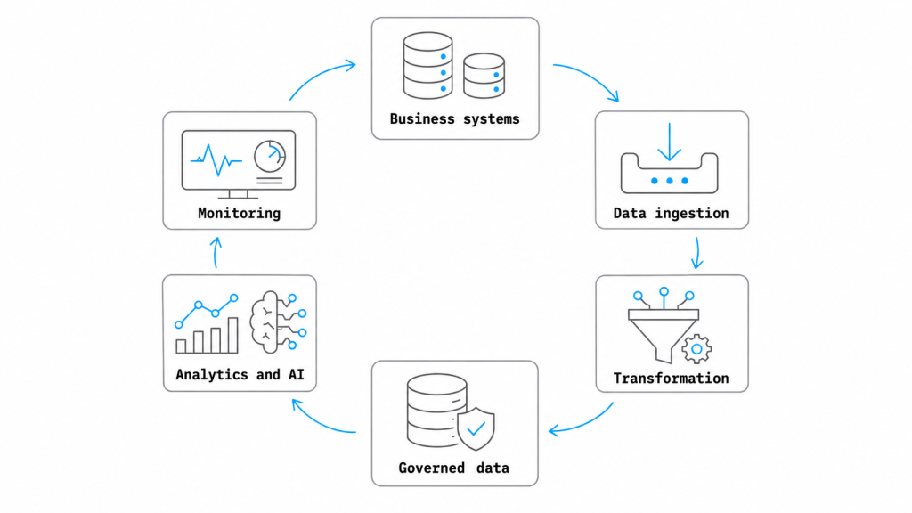 Where Does Databricks Fit Into a Modern Data Platform