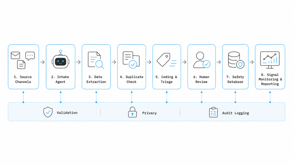 AI Agents Integrate With Existing PV Systems